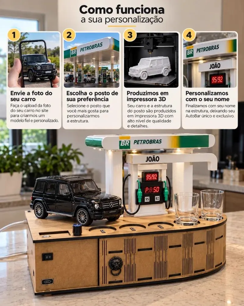 AutoBar™ – Dispenser de Bebidas Carro e Posto Personalizado — Seu carro. Seu posto. Seu AutoBar™.